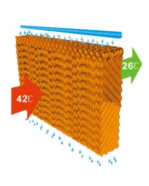 Evaporative Cooling Pad 2ft x 6ft